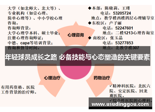 年轻球员成长之路 必备技能与心态塑造的关键要素 年轻球员成长之路 必备技能与心态塑造的关键要素